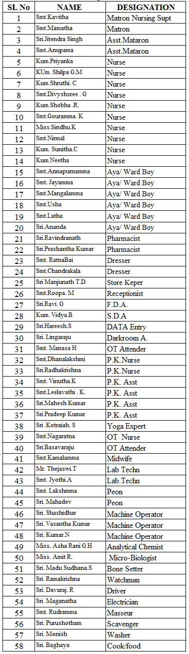 NOn-Teaching Staff