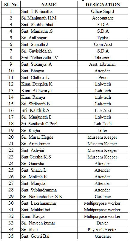 Non Teaching Staff